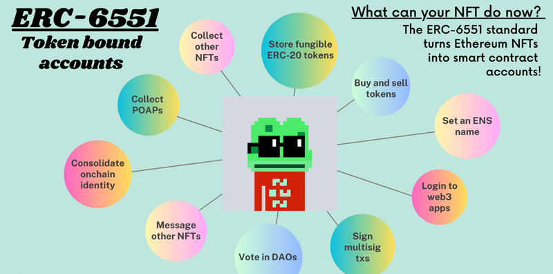 開創(chuàng)先河：ERC-6551將重塑NFT游戲規(guī)則！圖片