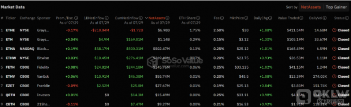EthereumETFƳδETHЈ(yng)䵭DƬ