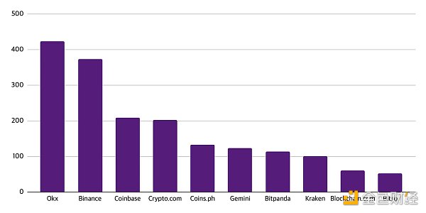 Web3就業(yè)市場(chǎng)半年報(bào)：職位數(shù)同比增長(zhǎng)20%，亞洲崛起遠(yuǎn)程工作成主流