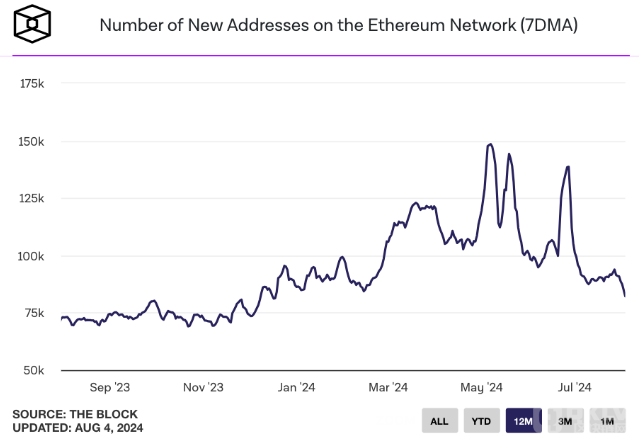 Ethereumµַ(sh)͈DƬ