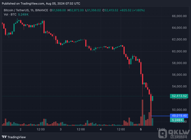 OJ(rn)Bitcoin{ԣBitcoinpʧ DƬ