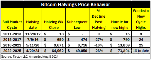 Bitcoinµl(f)Ј(chng)P(gun)עvʷԷC(j)(hu)DƬ