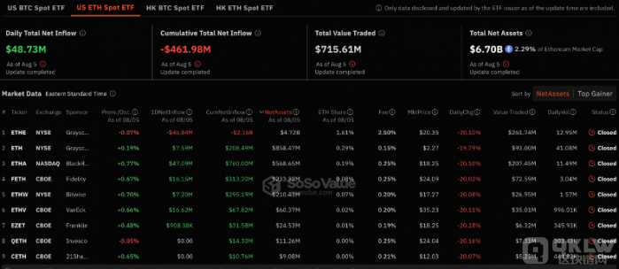 (gu)F(xin)؛EthereumETF䛵5000f(wn)ԪDƬ