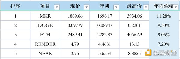 (sh)(j)ֵǰ50TokensF(xin)һ[DƬ