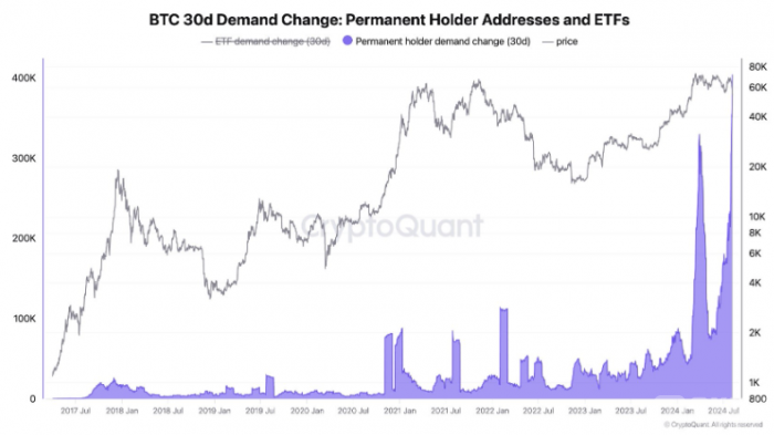 Bitcoin^ȥ30(ni)@230|ԪDƬ