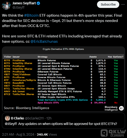 Bitcoin ETF ڙڵļƳDƬ