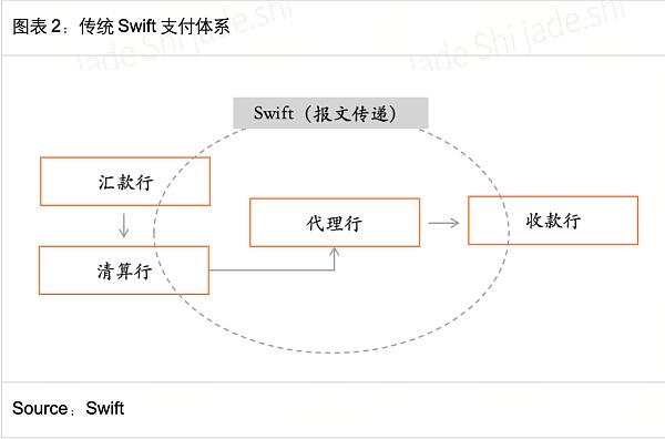 HashKey Jeffrey：京東入局穩(wěn)定幣 解析互聯(lián)網(wǎng)大 圖片