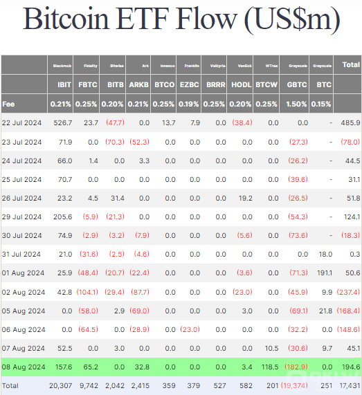 Bitcoinr6.2fԪ (chung)7ԁqDƬ
