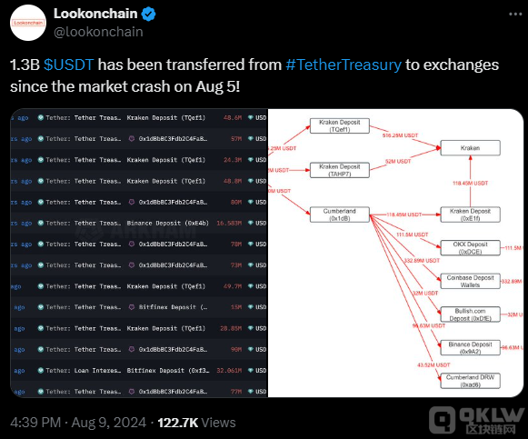 Tetherl(f)13 |ԪUSDT?q)ƄBitcoinrͻ DƬ