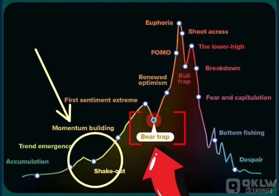 BitcoinǷѽY(ji)һ DƬ
