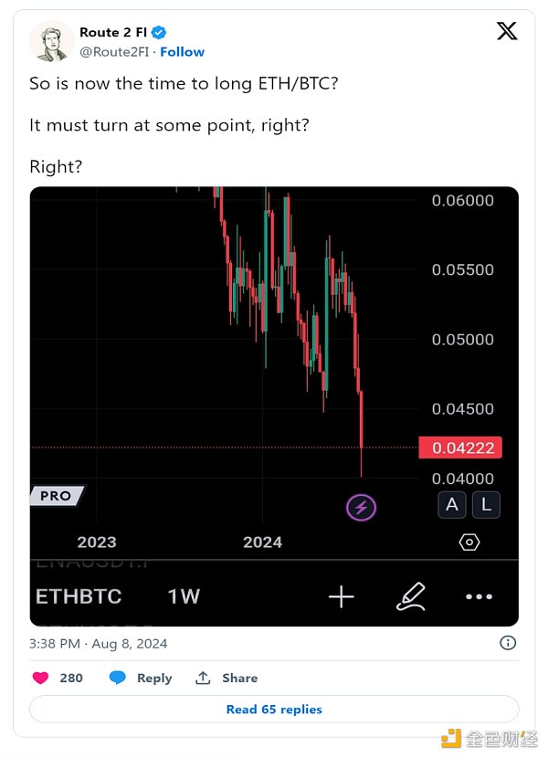 Ethereum無法跟上Bitcoin或 Solana 的步伐：發(fā) 圖片