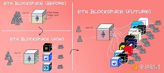 觀點：Ethereum該不該放棄“超穩(wěn)健貨幣”敘事？圖片