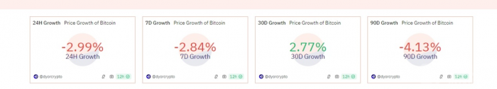 Bitcoin58000ԪЈ(chng)ʎA(y)ڳm(x)DƬ