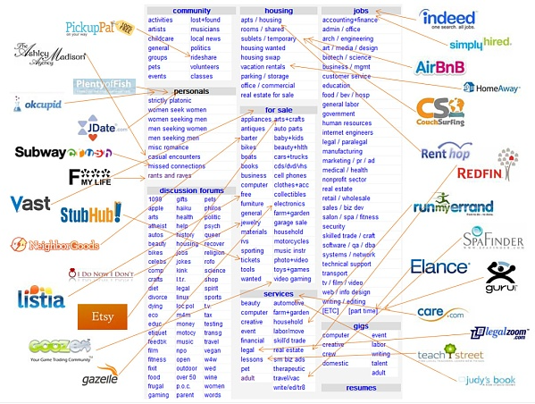 IOSG | Web2Web3MarketplaceһM(jn) DƬ