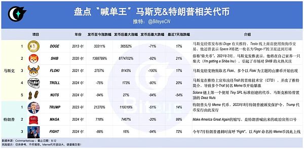 馬斯克對話特朗普 潑天富貴要來了圖片