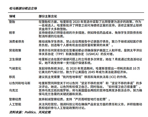 哈里斯VS特朗普 加密該選誰站隊？圖片