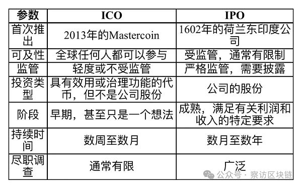 Crypto革命：重構現(xiàn)代金融的融資策略圖片