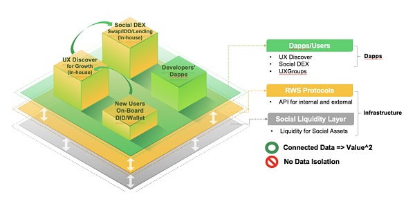 UXLINK：DeSocial新思路？Web3 大規(guī)模采用上的 圖片