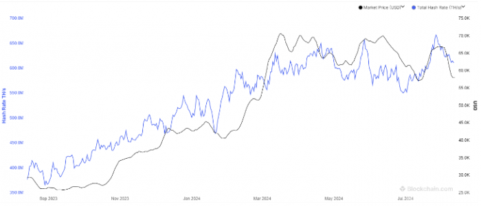 BitcoinMiningϣʳm(x)»^vʷˮƽ DƬ