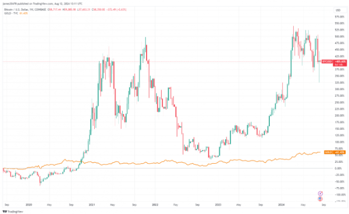 Bitcoin(dng)½@ȈDƬ