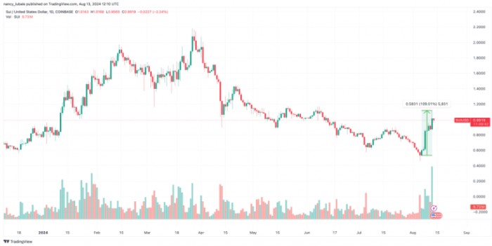 SUIZcash  Helium ܱF(xin)ԽBitcoinDƬ