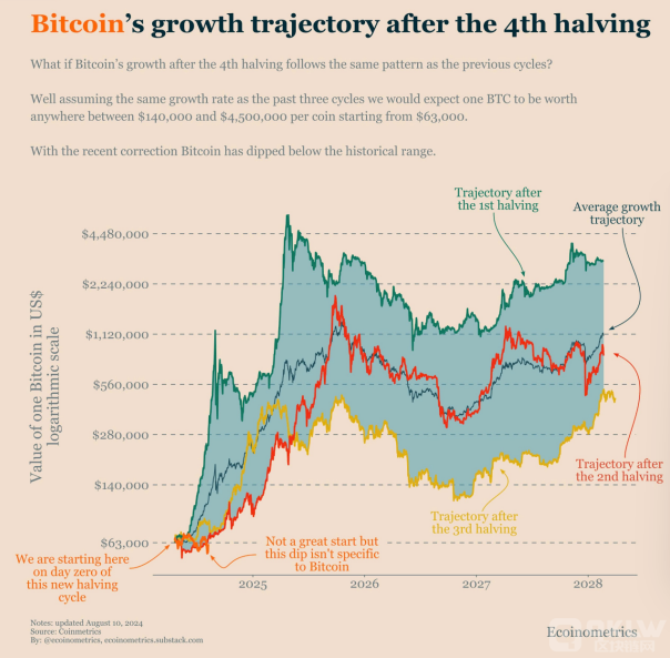 BitcoincEthereumͻP(gun)Ir Ƅɽկ DƬ