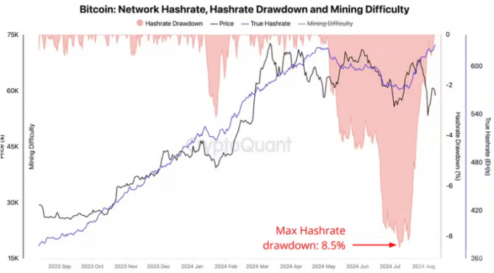 BitcoinV(dng)(f)K(chung)¸߻ʾr(ji)|׈DƬ