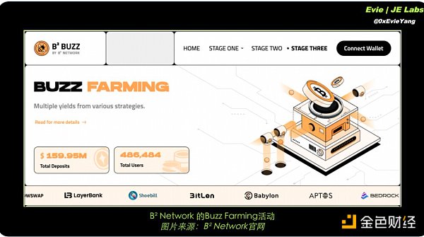 BTC生態(tài)下半場(chǎng) 還有哪些項(xiàng)目值得關(guān)注？圖片