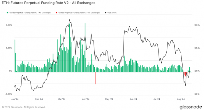 Ethereum؛Ј(chng)wD(zhun)׃ 2024꿴څ(sh)@F(xin)DƬ