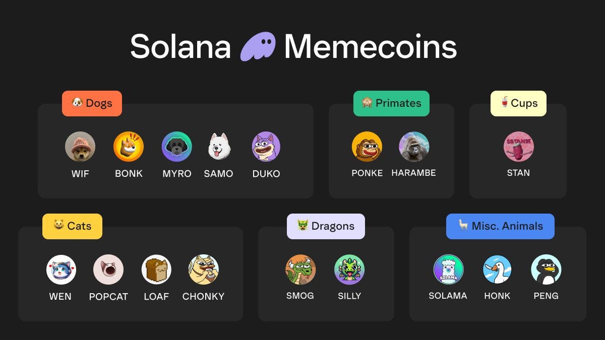 MemeţSolanaɹĻDƬ