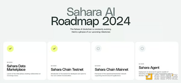 犿˽Sahara AI ܵõ피(j)VC4 DƬ