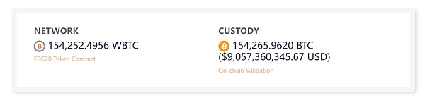 WBTC FUD 1.2f|Bitcoin(dng)ΰȫiDƬ