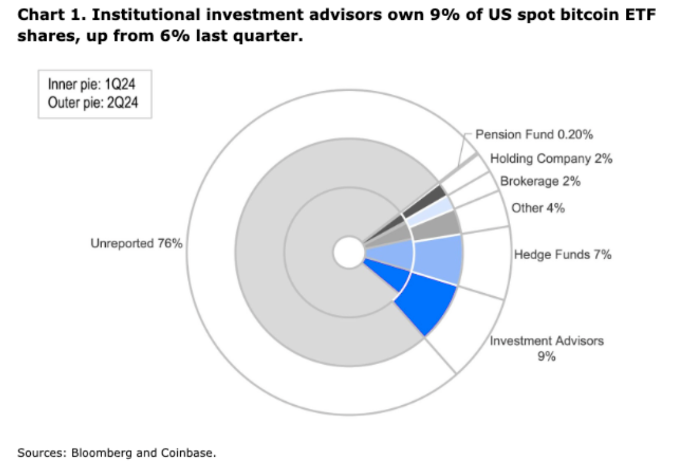 Bitcoin ETF ւ}_ւ}ԽDƬ