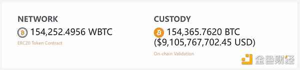 OWBTCǠ(zhng)h BTC^ż䰲ȫԈDƬ