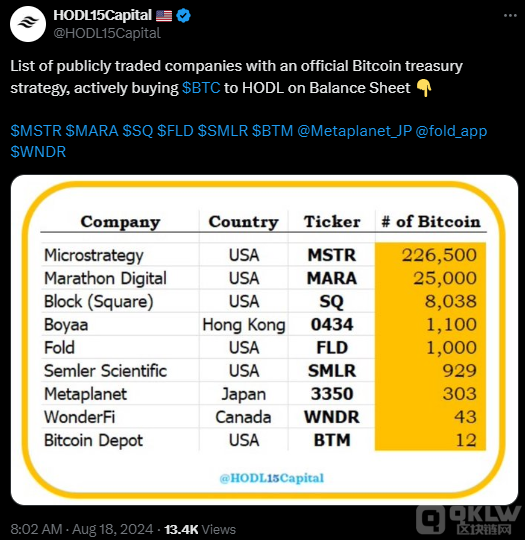 MicroStrategy ɞBitcoin˾ DƬ