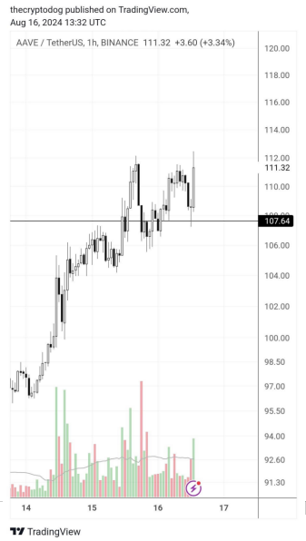  DeFi Tokens AAVEA(y)y(c)䝓 DƬ