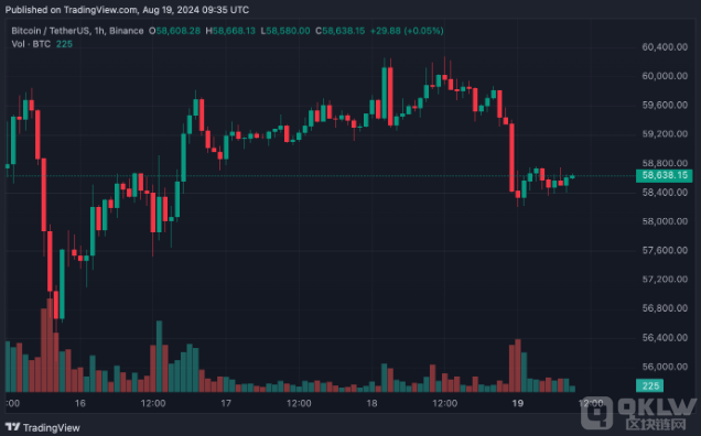 ʢ(jng)(j)˥L(fng)U(xin)20% - @(du)Bitco DƬ