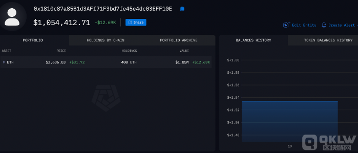 Vitalik ButerinD400ETHЈʎЃr DƬ