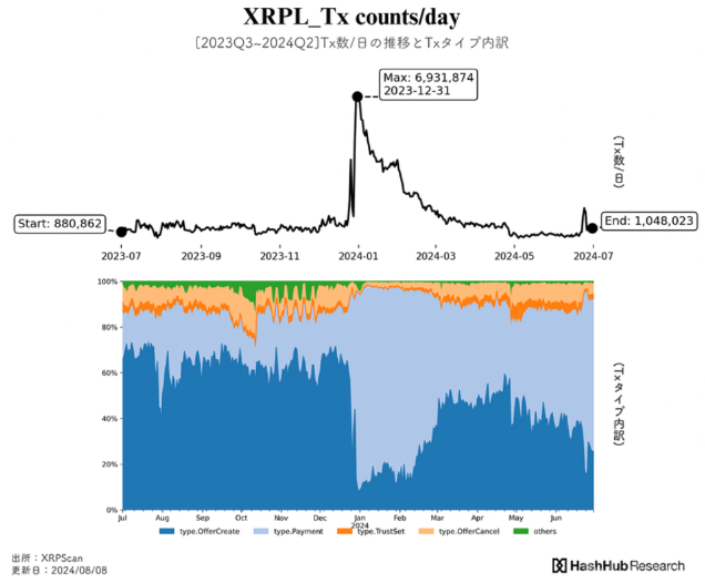 XRP Ledger 2024꽻½DƬ
