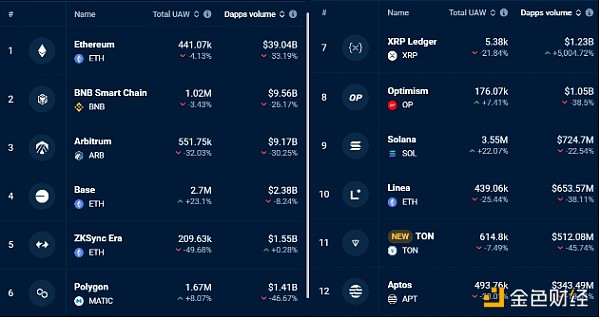 EthereumDApp(sh)һ܃½33% ETHrMһ DƬ