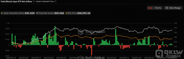 (gu)BitcoinF(xin)؛ETFm(x)Y 5_(d)3 DƬ