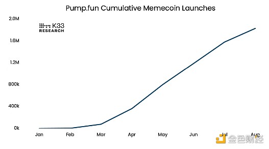 ΢ֵ Memecoin rY(ji)ˆDƬ