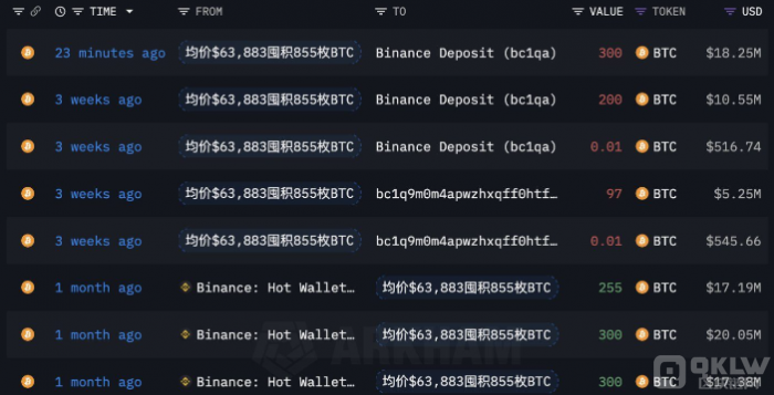 BitcoinL~1800fԪ 300 BTC DƬ