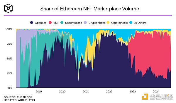 Multicoinu(png)BlockchainղƷЈ(chng)r(sh)Ҫ] DƬ