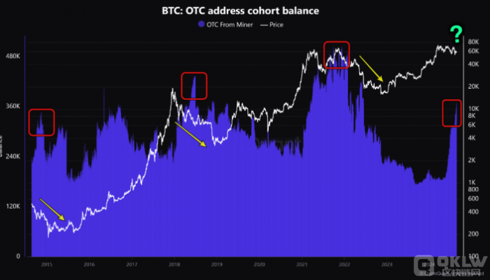 BitcoinV⽻~(chung)¸ ͶY辯蝓 DƬ