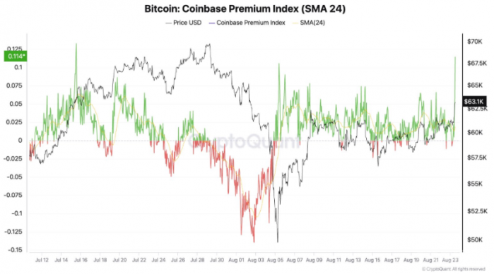 Bitcoin在美聯(lián)儲降息預(yù)期下價格突破6.4萬美元圖片