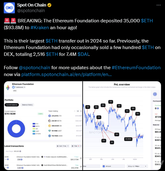 Ethereum基金會向 Kraken 轉(zhuǎn)移35000ETH圖片
