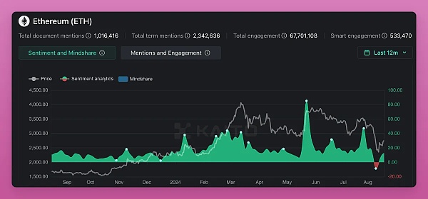 Ethereum Pectra (j)Ă(g)µӋ(j)r(sh)Щֵ DƬ