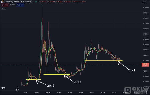 Ethereum2024ܷm(x)ɹDƬ