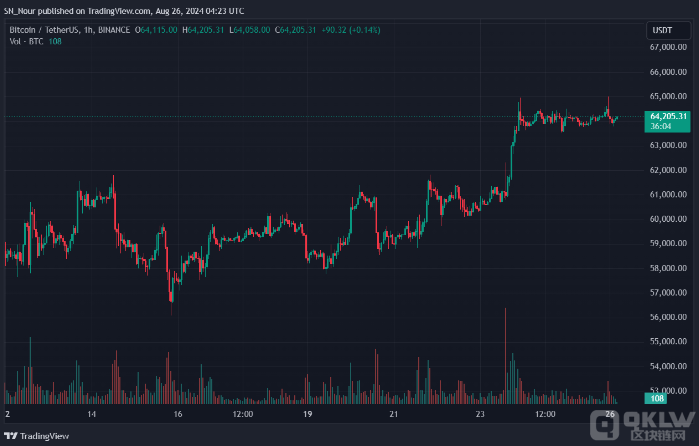 BitcoinR{(dio)L(fng)Uܵ6.2fԪDƬ